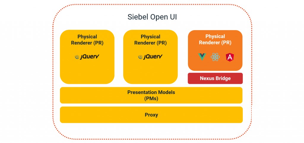 Siebel_Open_UI