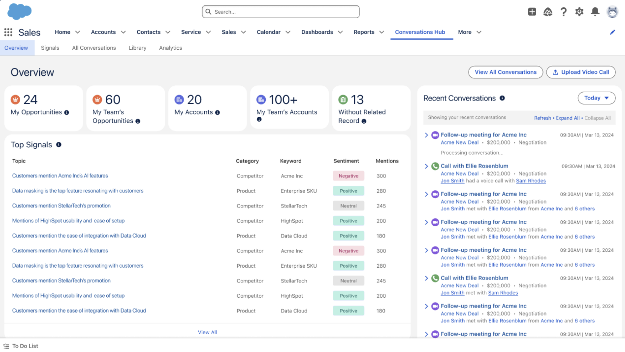 The Conversation Hub provides sales managers and their teams with metrics.