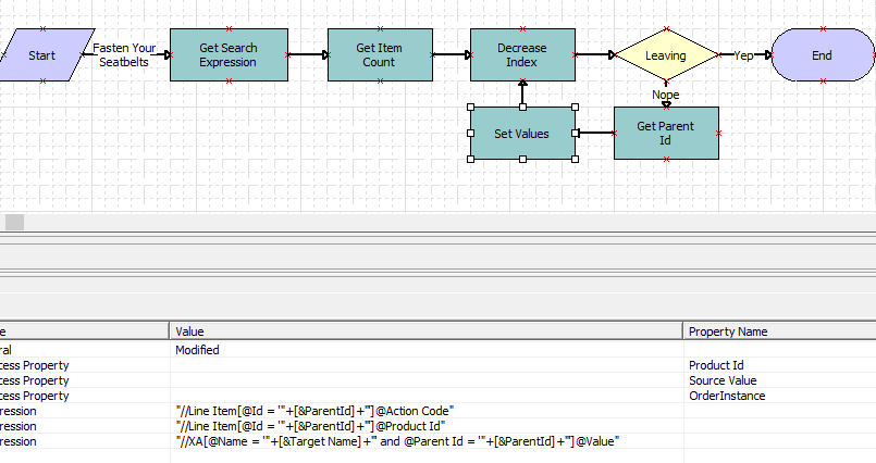 Dealing with Property Set in an XPath'ish way