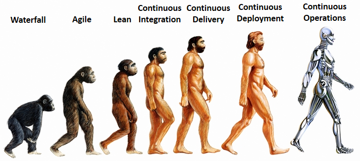 Evolution through agile towards continuous operations