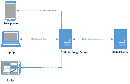 HighLevelArchitecture