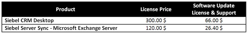 LicensePrices