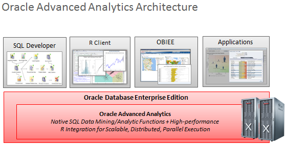 OAA architecture