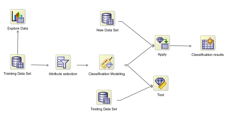 OAA workflow