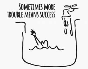 Sometimes more trouble means success