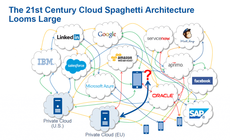 The 21st Century Cloud Spaghetti Architecture Looms Large