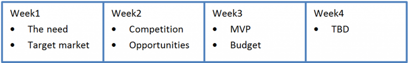 Weekly schedule