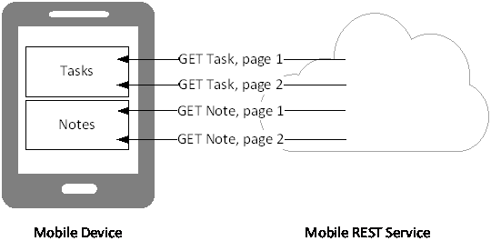 Data Pull from Mobile Service to Mobile Device