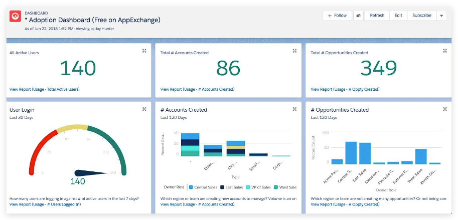 Salesforce adoption dashboards-1