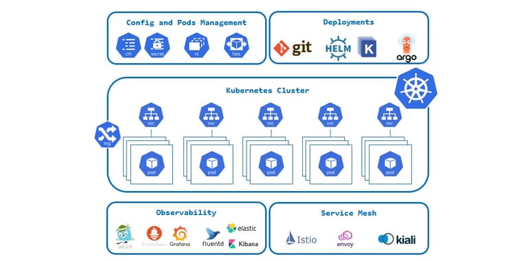 kubernetes overview-1