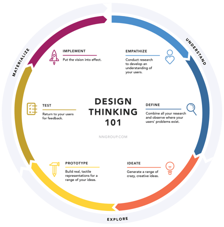 ux-design-thinking