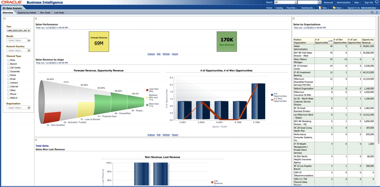 Introducing Bi Port For Siebel A Siebel Crm Analytics Solution