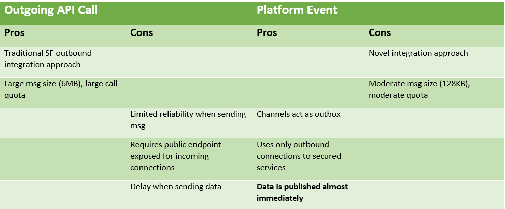 platform event versus outgoing api call