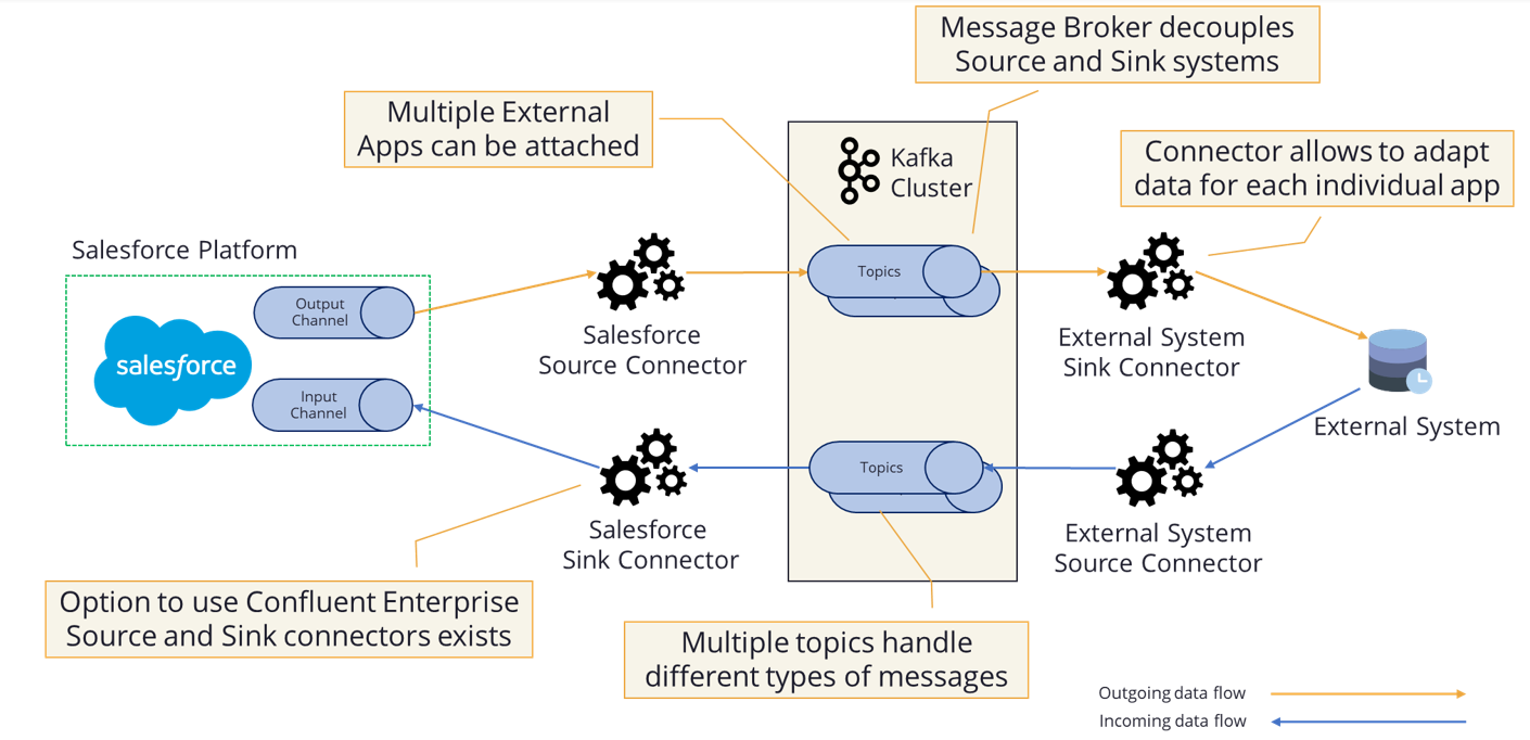 Demo technical diagram